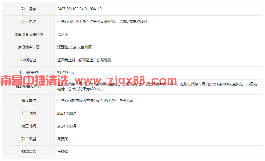 中国石化江西上饶石油分公司信州第六加油站充电桩项目获备案(图1)