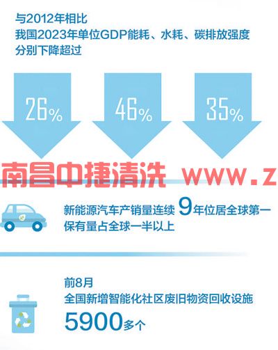 不同年龄阶段的人们都在践行绿色生活方式(图9) 不同年龄阶段的人们都在践行绿色生活方式(图9)